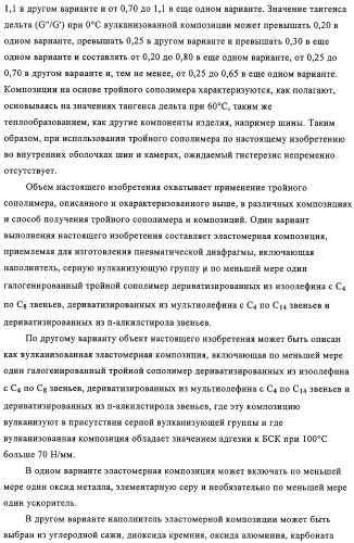 Эластомерные композиции и их использование в пневматической диафрагме, такой как внутренняя оболочка шины или камера для пневматической шины (патент 2327578)