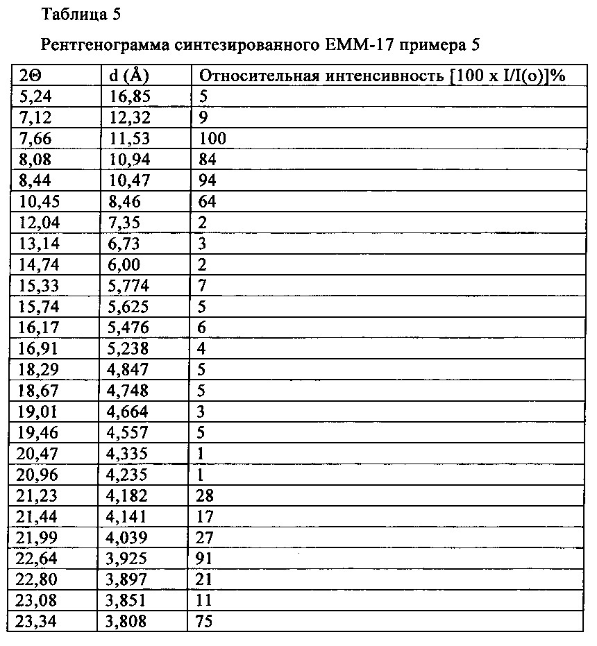 Материал молекулярного сита, его синтез и применение (патент 2617353)