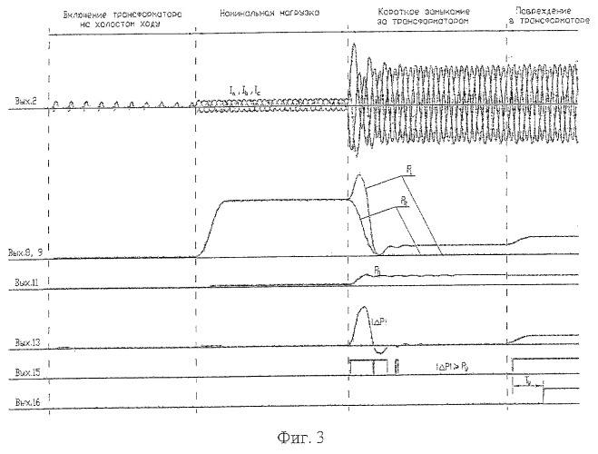 Способ защиты трансформатора и устройство для его осуществления (варианты) (патент 2264016)
