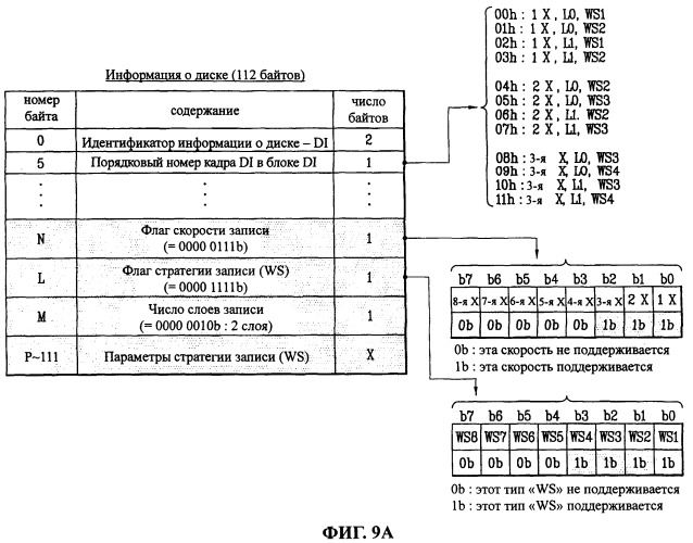 Носитель записи, способ выбора для него конфигурации управленческой информации диска, способ записи и воспроизведения с их использованием и устройство для него (патент 2394287)