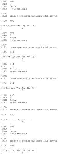 Модифицированные варианты ингибиторов протеаз bowman birk (патент 2509776)