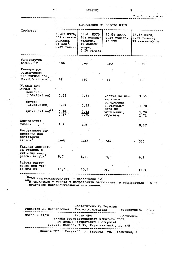 Литьевая термопластичная композиция (патент 1054382)