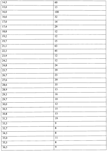 Кристаллические противогрибковые соединения (патент 2500679)
