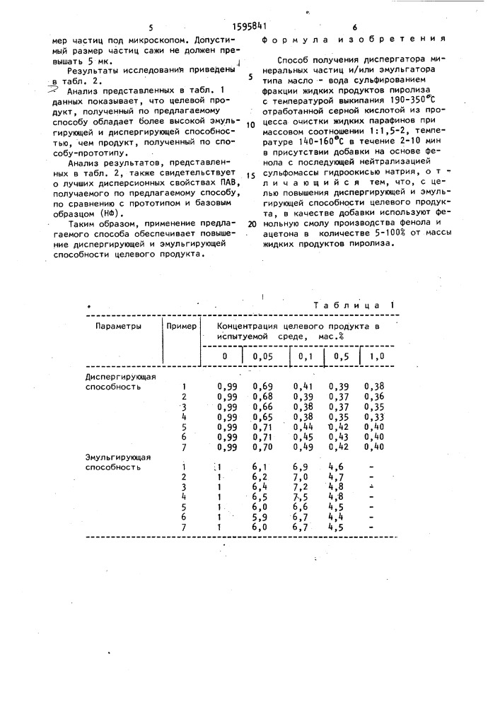 Способ получения диспергатора минеральных частиц и/или эмульгатора типа масло-вода (патент 1595841)