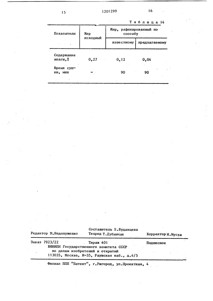 Способ рафинации растительных масел и жиров (патент 1201299)