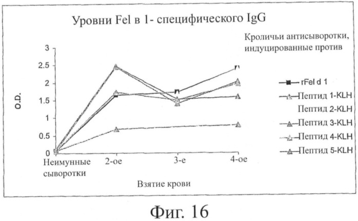 Гипоаллергенный слитый белок, молекула нуклеиновой кислоты, кодирующая его, вектор экспрессии, клетка-хозяин, вакцинная композиция и его применение (патент 2486206)