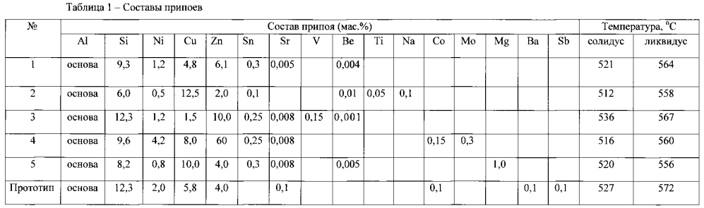 Припой для пайки алюминия и его сплавов (патент 2596535)