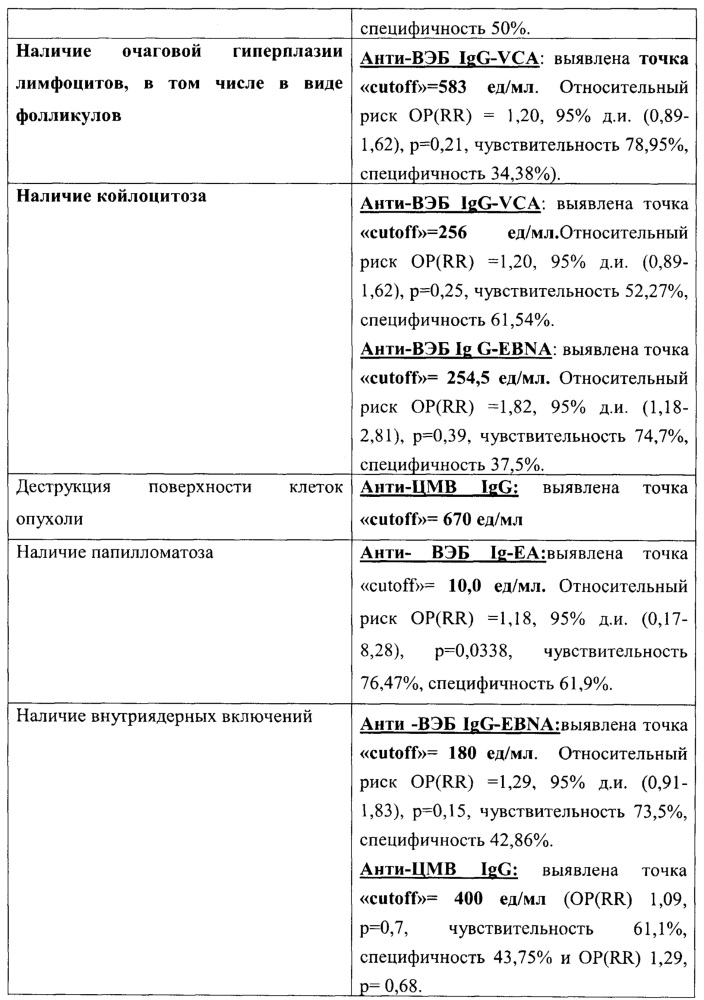 Способ прогнозирования течения рака мочевого пузыря (патент 2641170)