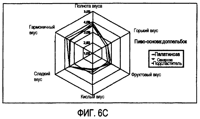 Микробиологически стабилизированное пиво (патент 2380400)