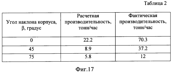 Способ транспортирования глинистого сырья и винтовой конвейер для его осуществления (патент 2349525)