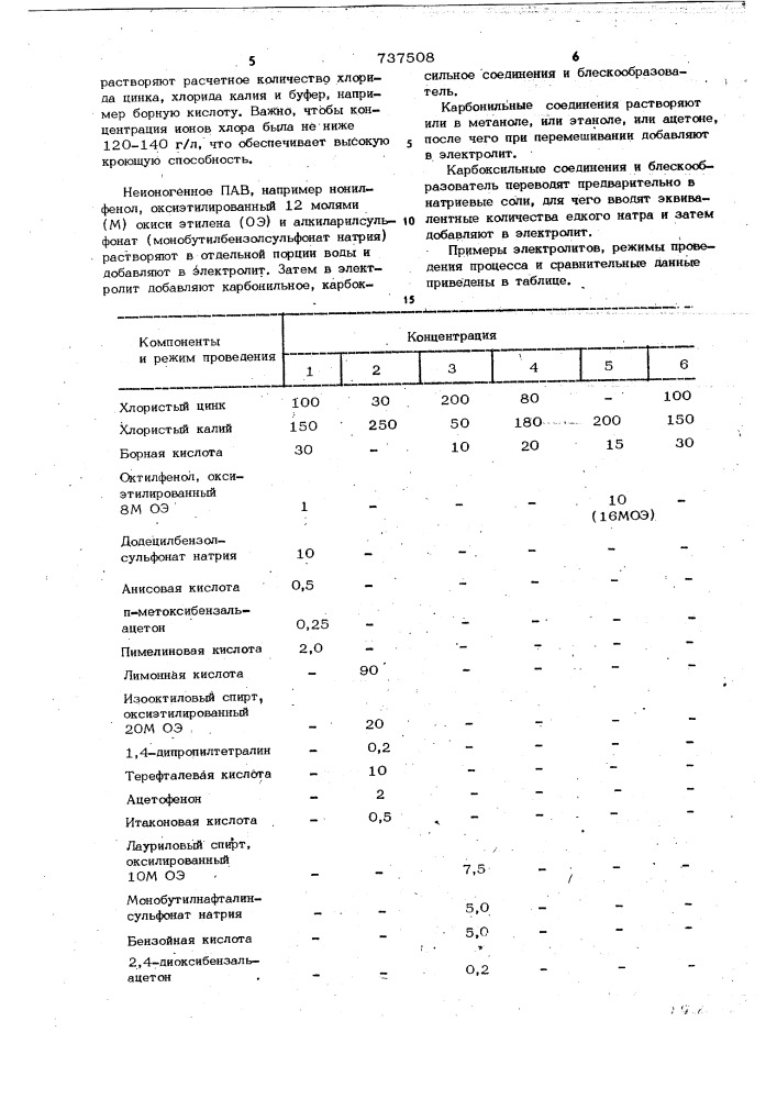 Нецианистый электролит блестящегоцинкования (патент 737508)