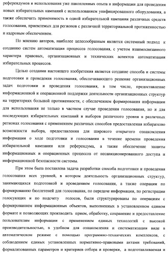 Способ подготовки и проведения голосования с помощью автоматизированной системы (патент 2312396)