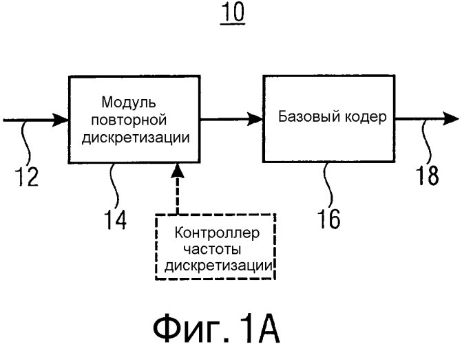 Представление информационного сигнала с использованием преобразования с перекрытием (патент 2580924)