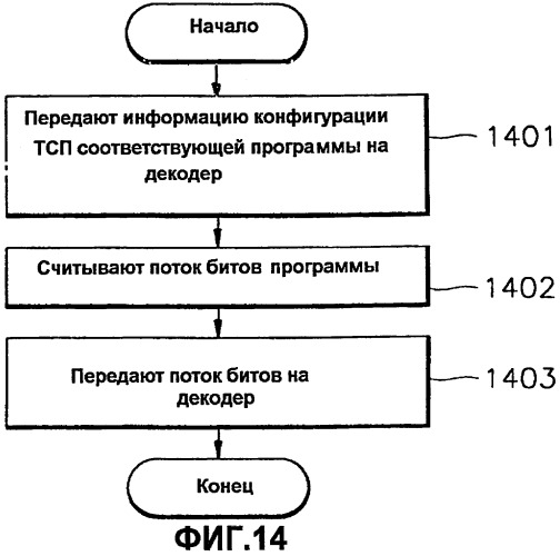 Способ и устройство для записи и воспроизведения видеоданных и информационный носитель данных, на котором записываются видеоданные посредством этого способа и устройства (патент 2266625)