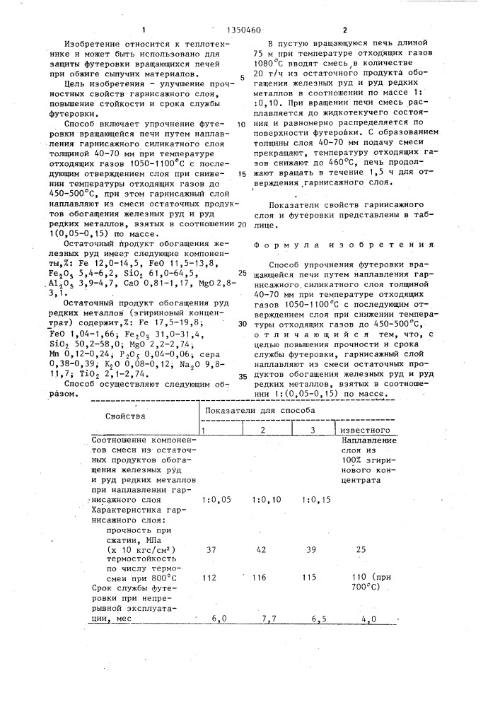 Способ упрочнения футеровки вращающейся печи (патент 1350460)