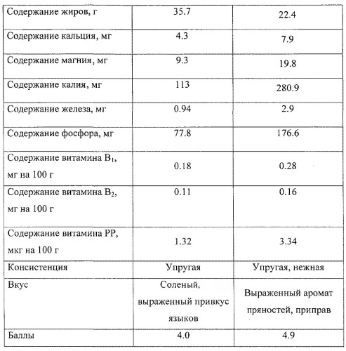 Колбаса вареная фаршированная "заволжская оригинальная" из мяса нутрии и способ ее производства (патент 2534269)