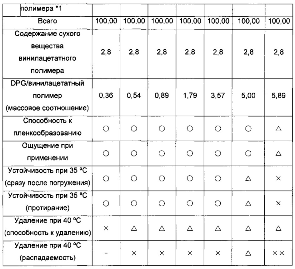 Косметическая основа под макияж для кожи, удаляемая теплой водой (патент 2635538)