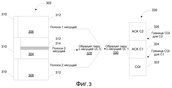Схема множества несущих для управления и процедур, содержащих формирование пар несущих (патент 2494577)