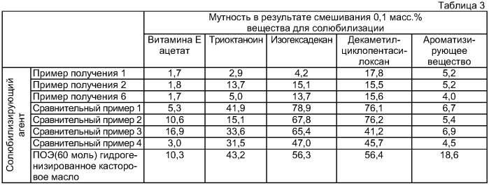 Косметическое средство (патент 2418573)