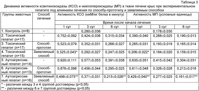 Способ лечения острых форм вирусного гепатита в и микст-гепатитов (b + c, b + d, b + c + d) (патент 2446798)