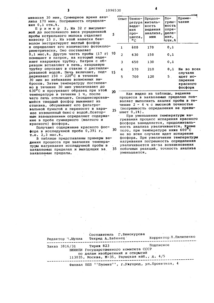 Способ определения содержания красного фосфора (патент 1096530)