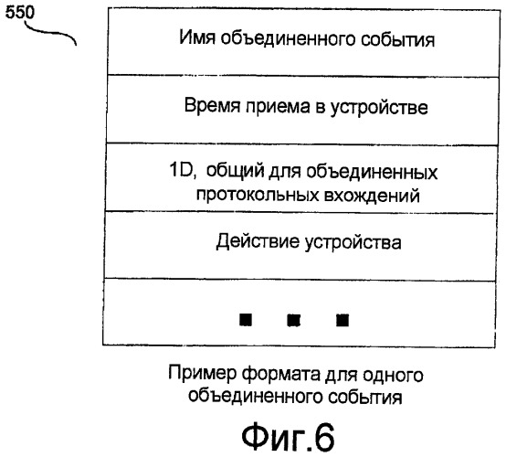 Объединение многострочных протокольных вхождений (патент 2419986)