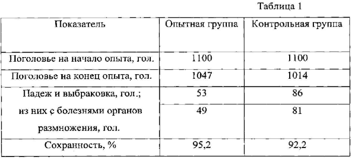 Способ коррекции воспалительных органопатологий репродуктивной системы у кур-несушек (патент 2564003)