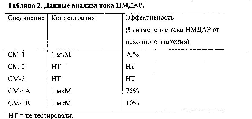Модуляторы рецептора нмда и их применение (патент 2621049)