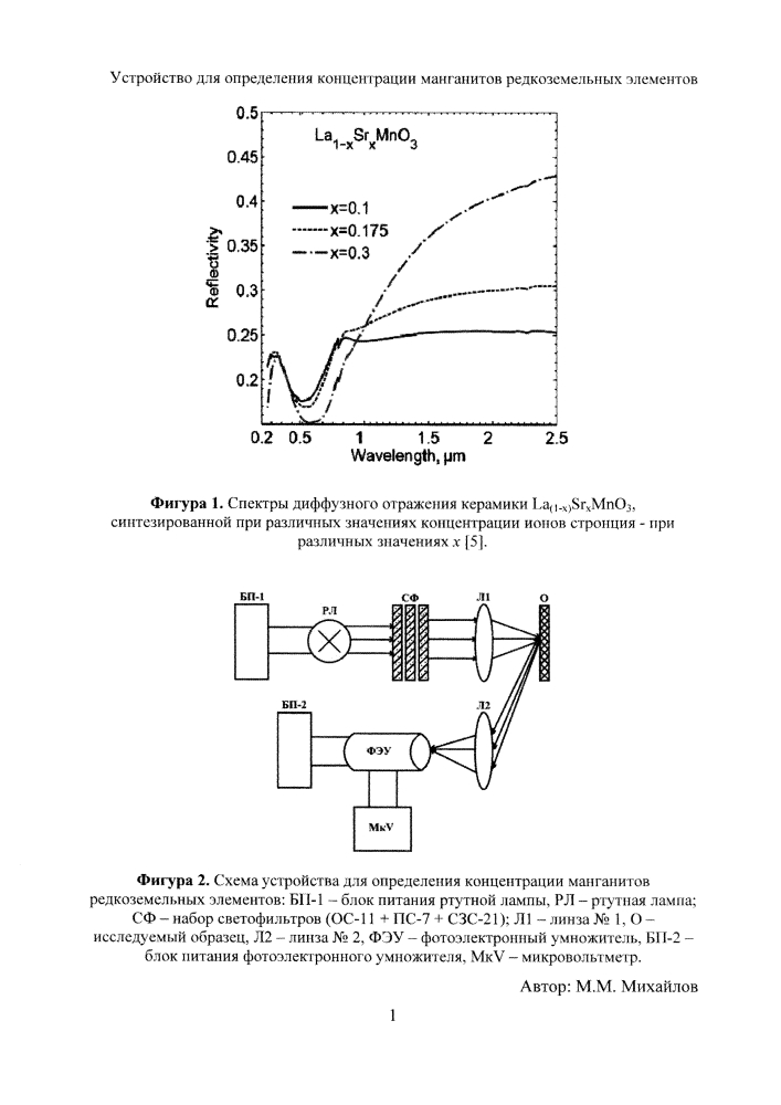 Устройство для определения концентрации манганитов редкоземельных элементов (патент 2624619)