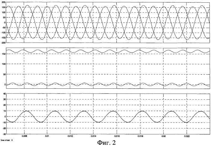 Векторный способ управления трехфазным статическим преобразователем при несимметричной нагрузке (патент 2444833)