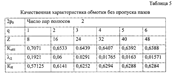 Обмотка электрической машины переменного тока (патент 2580673)