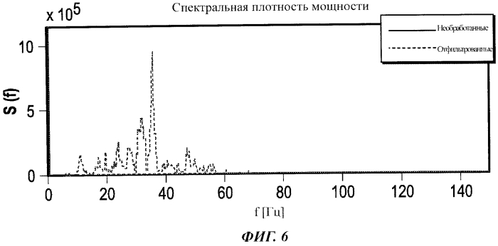 Способ и устройство для сжатия сейсмического сигнала в скважине (патент 2570699)