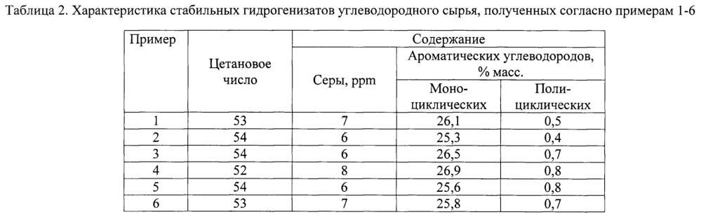 Способ гидроочистки углеводородного сырья (патент 2664325)