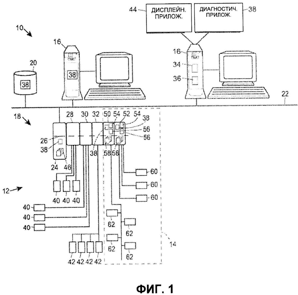 Способ и устройство для настройки запрещенного периода для запланированных диагностических проверок периферийного устройства в технологической установке (патент 2642208)