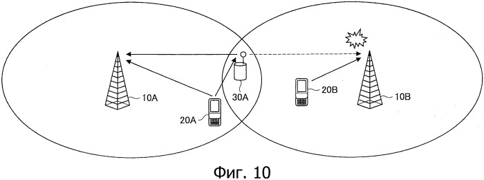 Система связи, ретранслирующее устройство, терминал связи и базовая станция (патент 2549199)