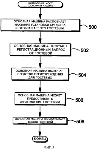 Средство предупреждающего прерывания (патент 2577470)