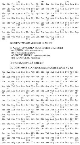 Гемопоэтический белок (варианты), последовательность днк, способ получения гемопоэтического белка, способ селективной экспансии кроветворных клеток, способ продуцирования дендритных клеток, способ стимуляции продуцирования кроветворных клеток у пациента, фармацевтическая композиция, способ лечения (патент 2245887)