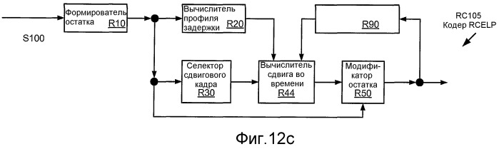 Кодирование сигнала с использованием кодирования с регуляризацией основных тонов и без регуляризации основных тонов (патент 2470384)