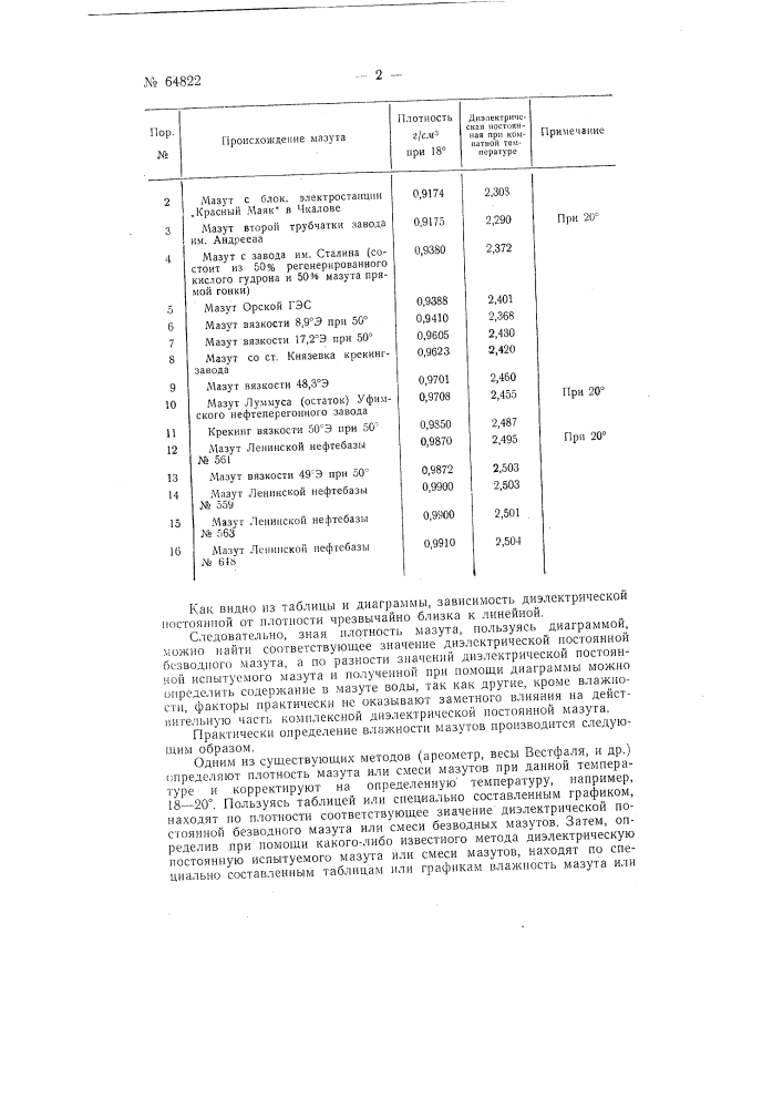 Способ определения влажности нефти, мазута и т.п. (патент 64822)