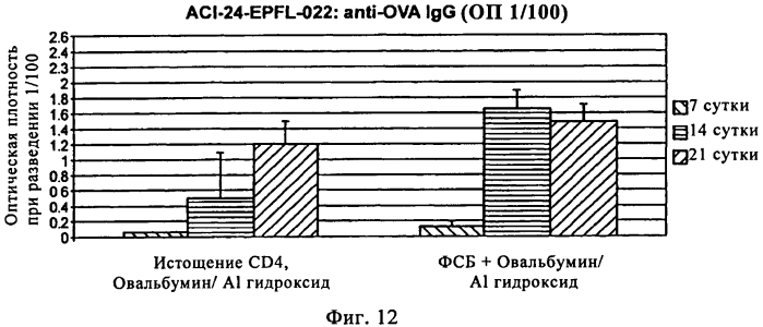 Способ для применения в терапии (патент 2579659)