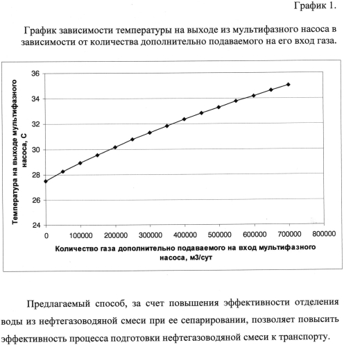 Способ промысловой подготовки нефтегазоводяной смеси к транспорту (патент 2561775)