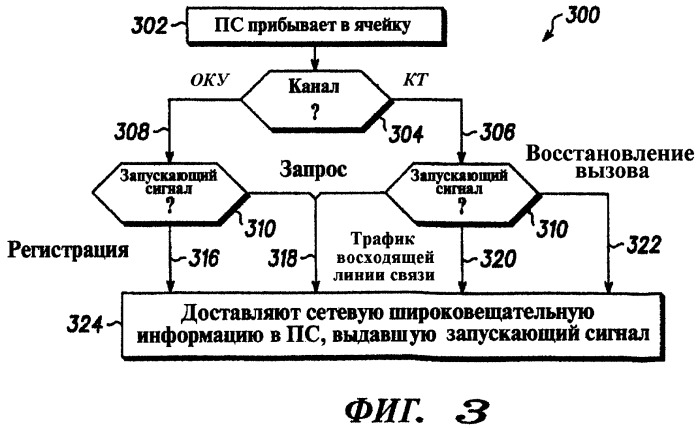 Доставка широковещательной информации в подвижную станцию в системе радиосвязи (патент 2308806)