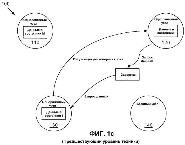 Неспекулятивное распределенное разрешение конфликтов для протокола когерентности кэш-памяти (патент 2372642)