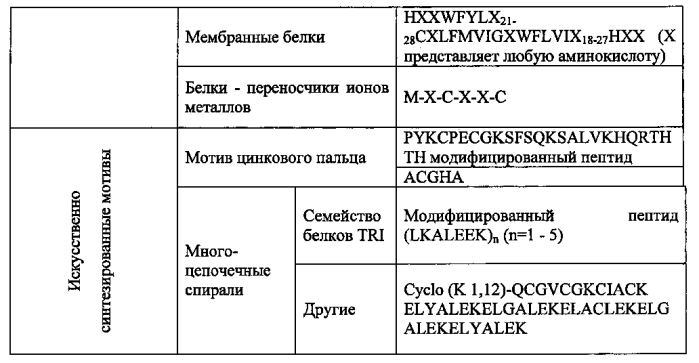 Модифицированные антитела, с которыми связан мотив, включающий остаток цистеина, конъюгаты этих модифицированных антител с лекарственными веществами и способ их получения (патент 2582259)