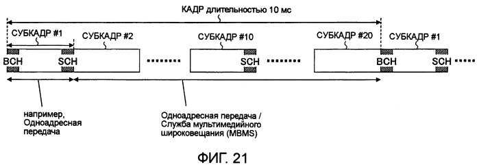 Передатчик, приемник, система мобильной связи и способ передачи канала синхронизации (патент 2414073)