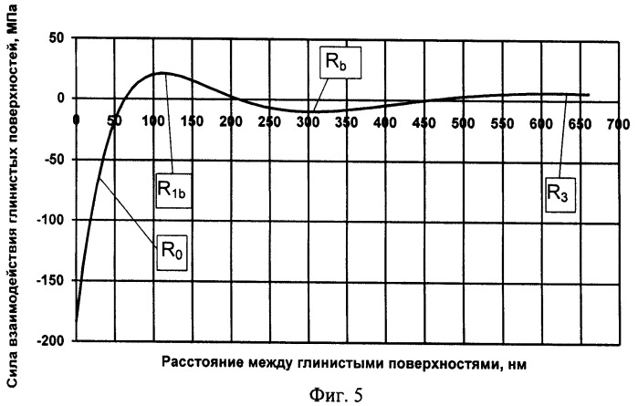 Способ испытания грунтов статическим зондированием (патент 2398210)