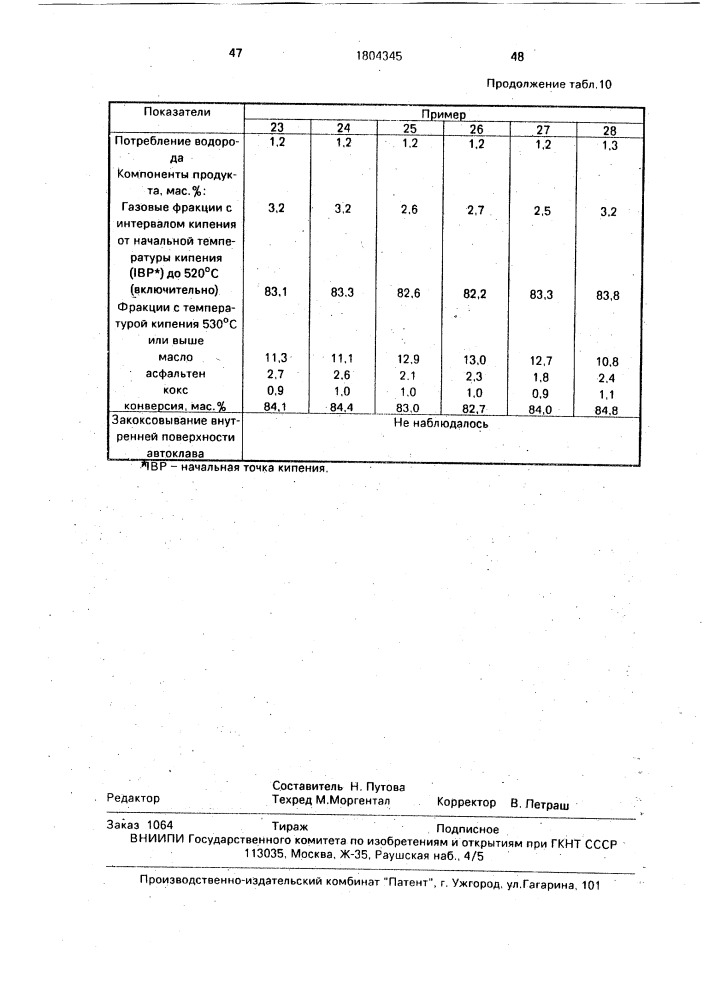 Добавка для гидроконверсии тяжелого углеводородного масла (патент 1804345)