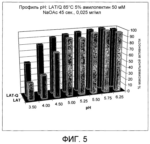 Варианты альфа-амилазы bacillus licheniformis с повышенной термостабильностью и/или сниженной кальциевой зависимостью (патент 2469087)