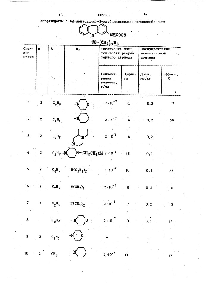 Хлоргидраты 5-( @ -аминоацил)-3- карбалкоксиаминоиминодибензила,обладающие антиаритмической активностью (патент 1089089)