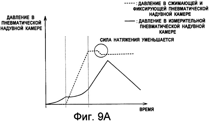 Устройство измерения кровяного давления, обеспечивающее возможность точного измерения кровяного давления (патент 2389430)